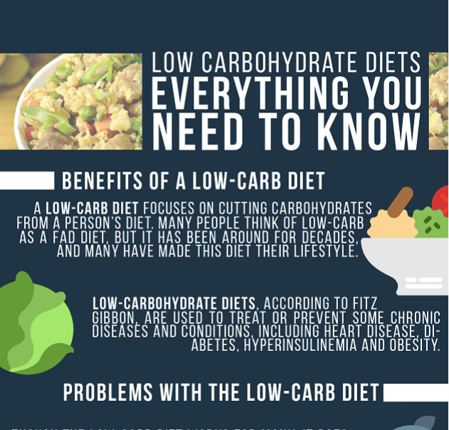 Low Carbohydrate Diets